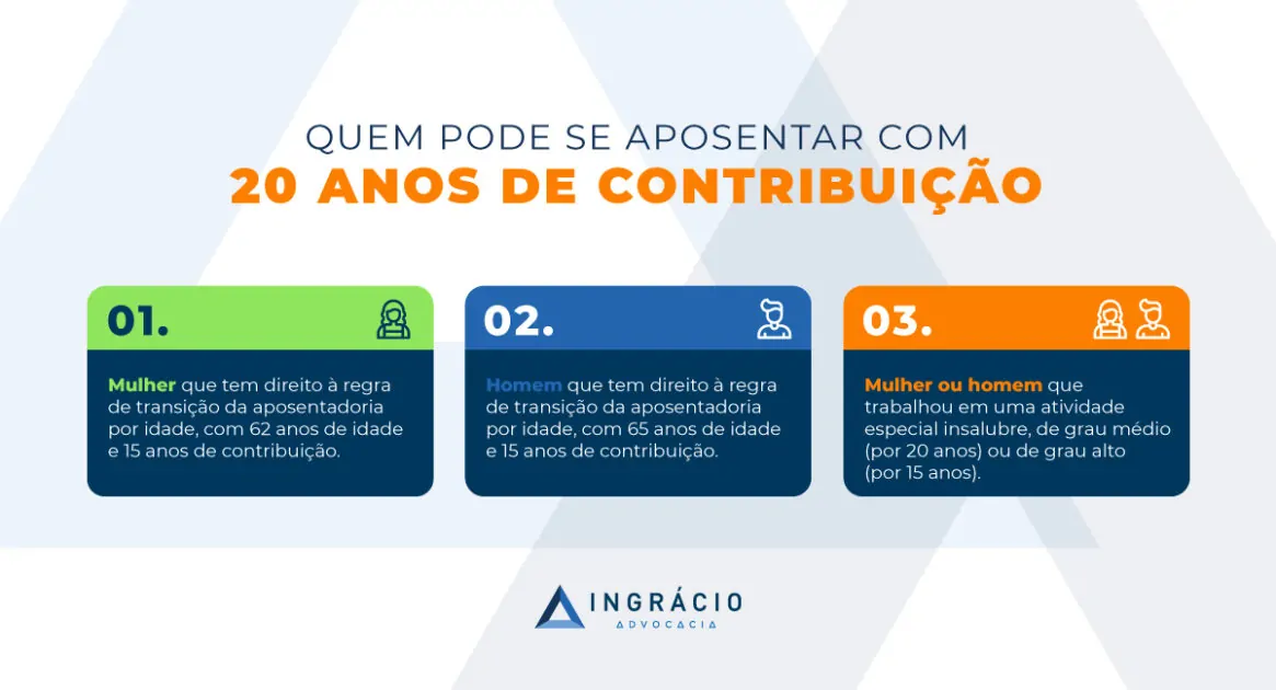 Quem pode se aposentar com 20 anos de contribuição