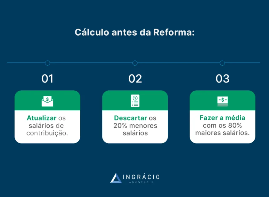 Cálculo antes da Reforma