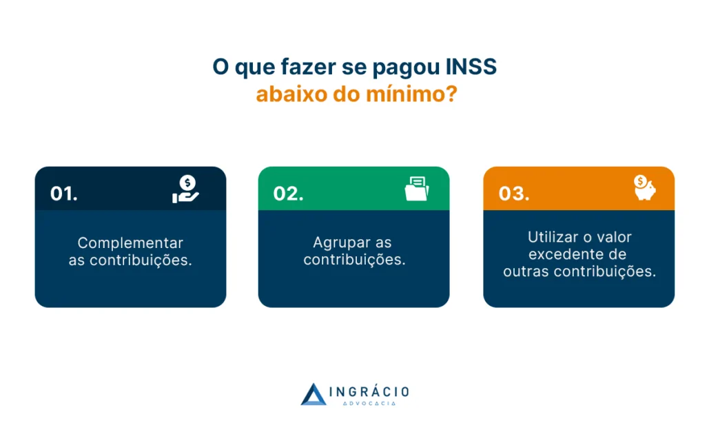 O que fazer se pagou INSS abaixo do mínimo?