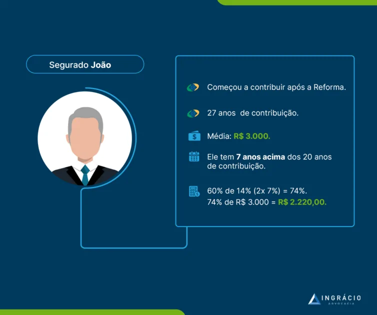 Exemplo do João