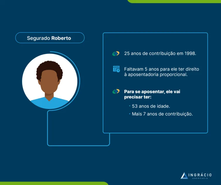 Exemplo do Roberto