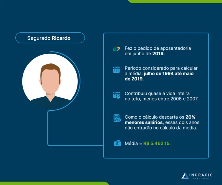 Exemplo do Ricardo