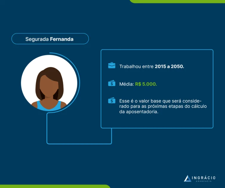 Exemplo da Fernanda