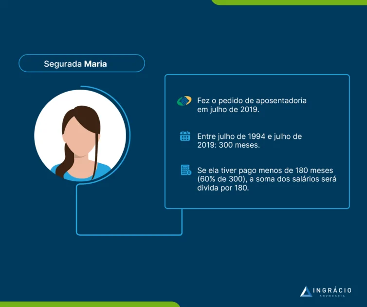 Exemplo da Maria