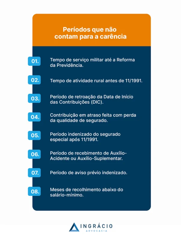 períodos que não contam para a carência