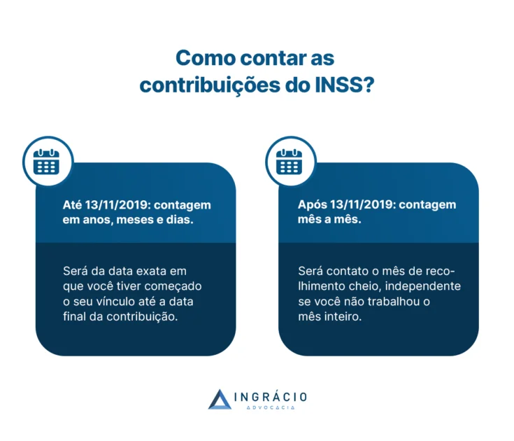 Como fazer a contagem da sua contribuição?