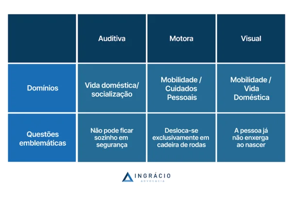 método fuzzy pessoa com deficiência
