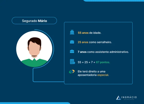 exemplo aposentadoria especial na regra de transição
