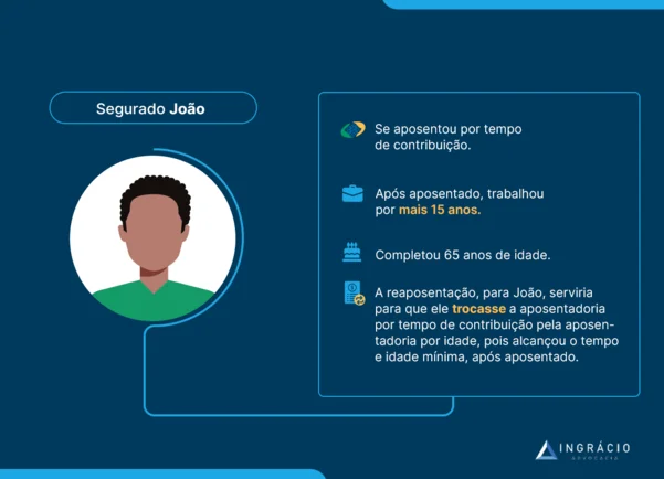 exemplo reaposentação