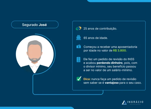 exemplo revisão de aposentadoria INSS