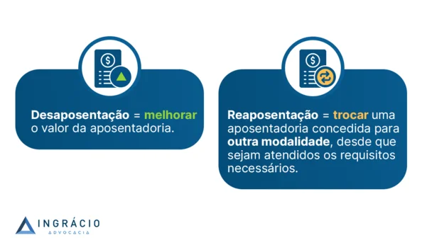 o que são desaposentação e reaposentação
