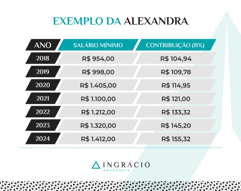 Exemplo da Alexandra valores