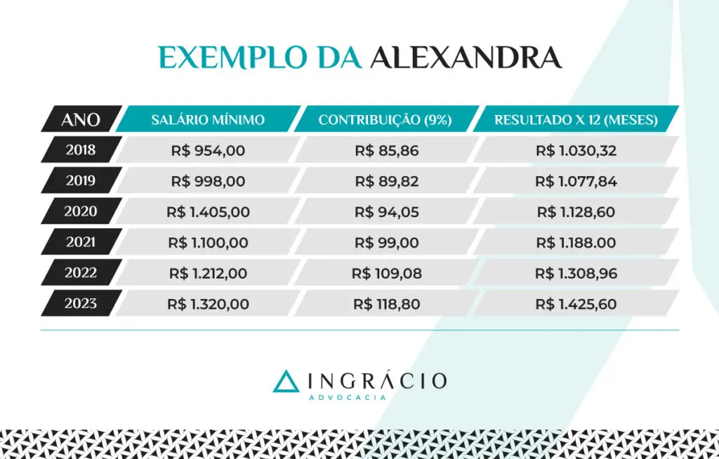 Exemplo da Alexandra valores com complementação
