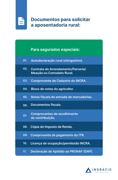 documentos para socilitar aposentadoria rural