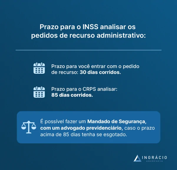 prazo para o INSS analisar os pedidos de recurso administrativo