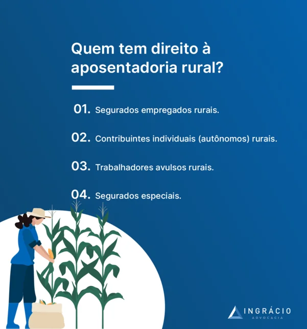 quais os documentos para conseguir a aposentadoria rural