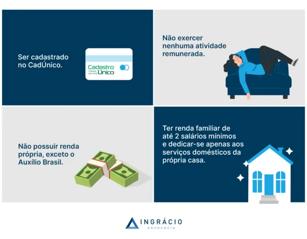 quem é considerado segurado facultativo de baixa renda
