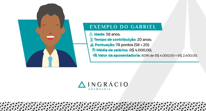 Exemplo do Gabriel