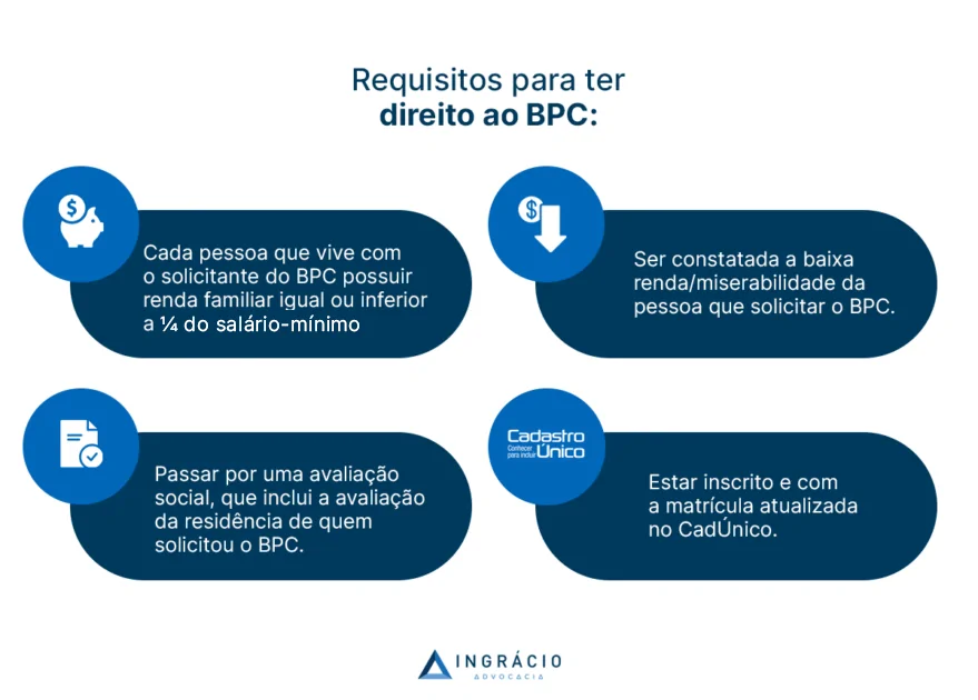 Requisitos para ter direito ao BPC