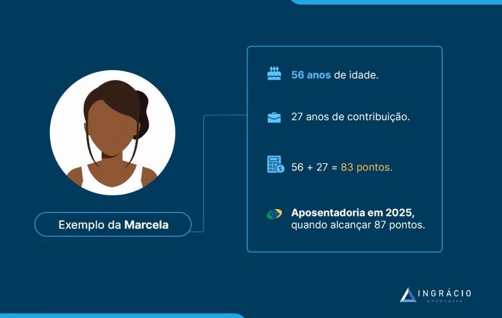 Exemplo da Marcela