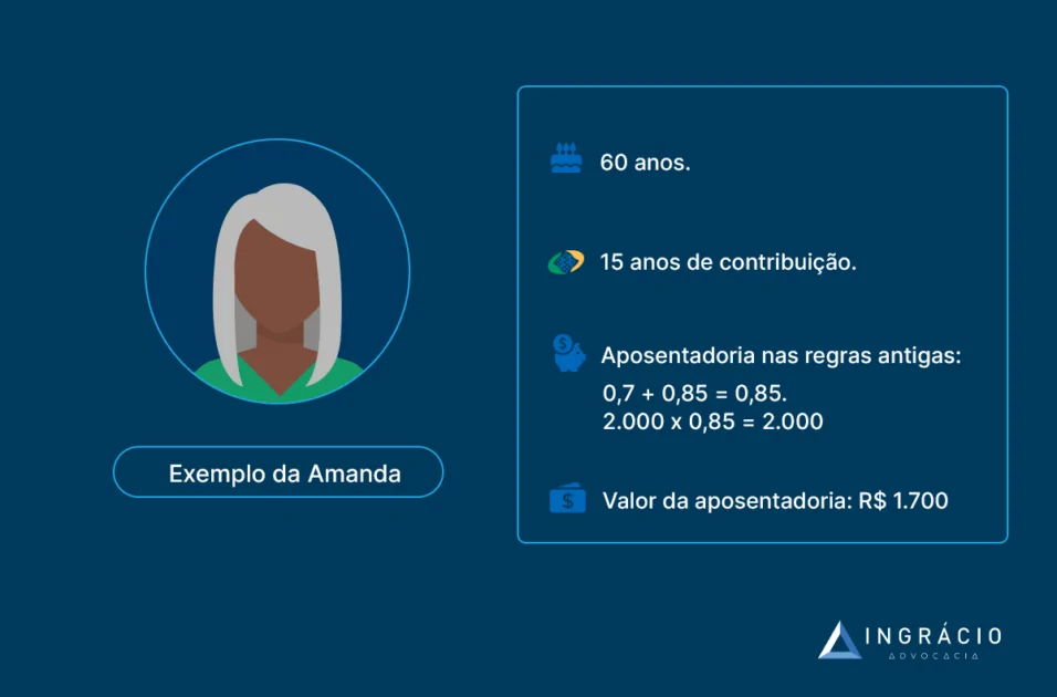 Exemplo da Amanda