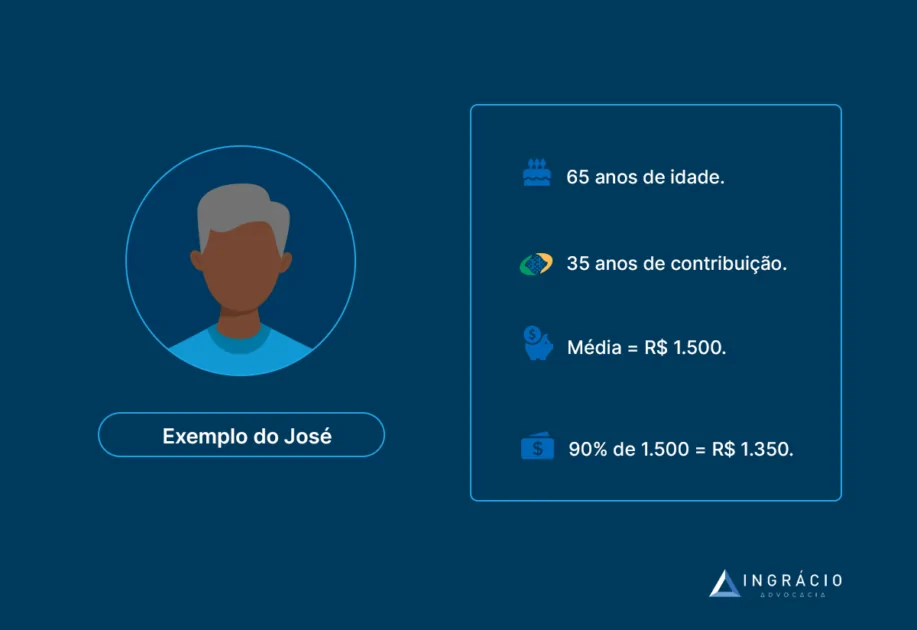 Exemplo do José.
