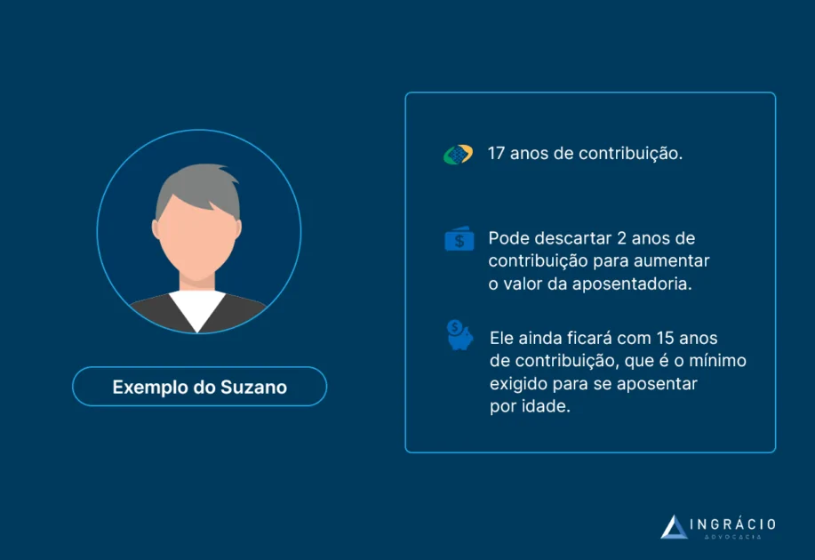 Exemplo do Suzano.