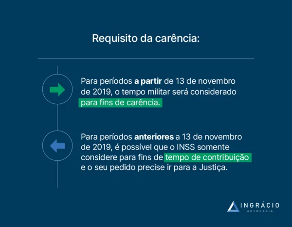 carência para período militar