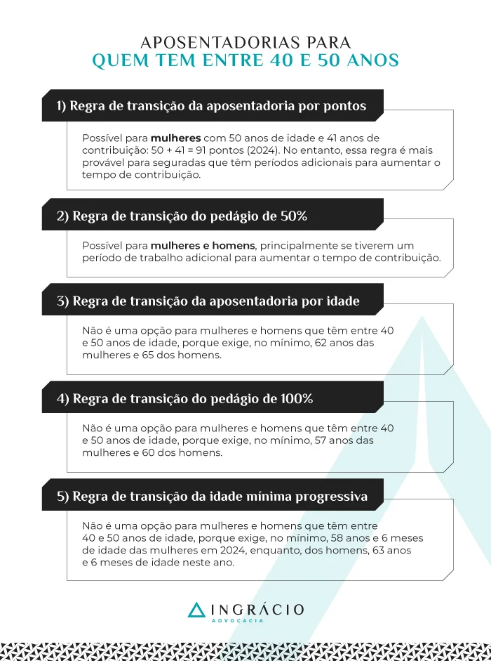 Aposentadorias para quem tem entre 40 e 50 anos de idade
