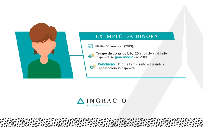 Exemplo da Dinorá