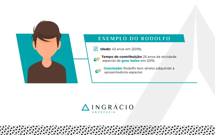 Exemplo do Rodolfo