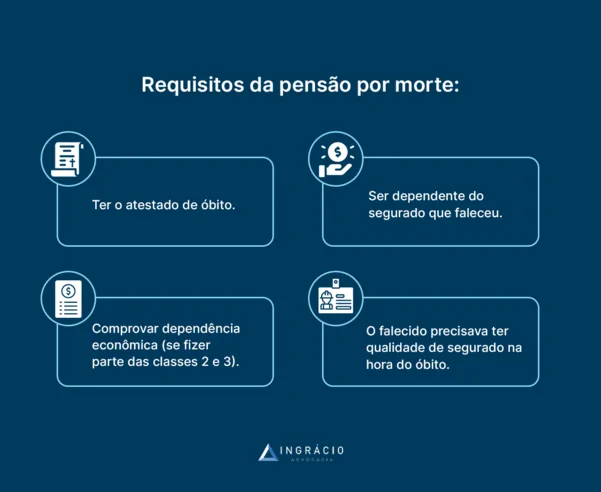 requisitos da pensão por morte