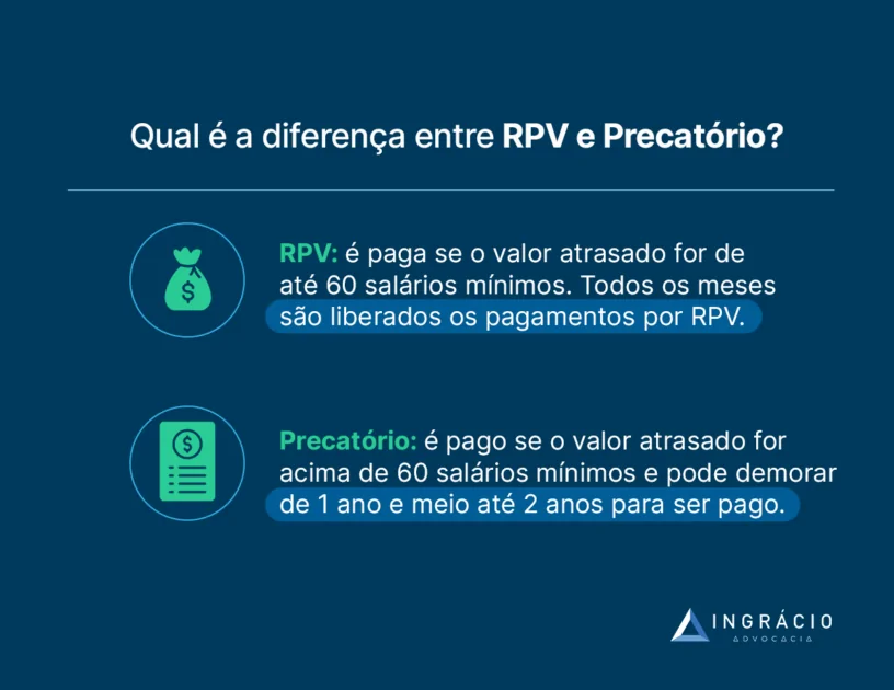 Qual é a diferença entre RPV e Precatório?