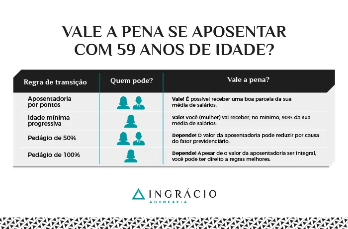 Vale a pena se aposentar com 59 anos de idade?