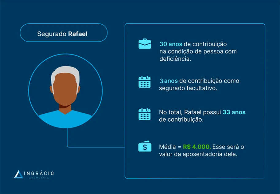 exemplo aposentadoria da pessoa com deficiência por tempo de contribuição