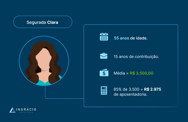 exemplo aposentadoria pessoa com deficiência