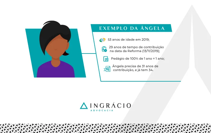 Exemplo da Ângela