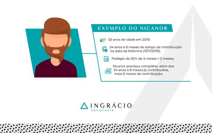 Exemplo do Nicanor
