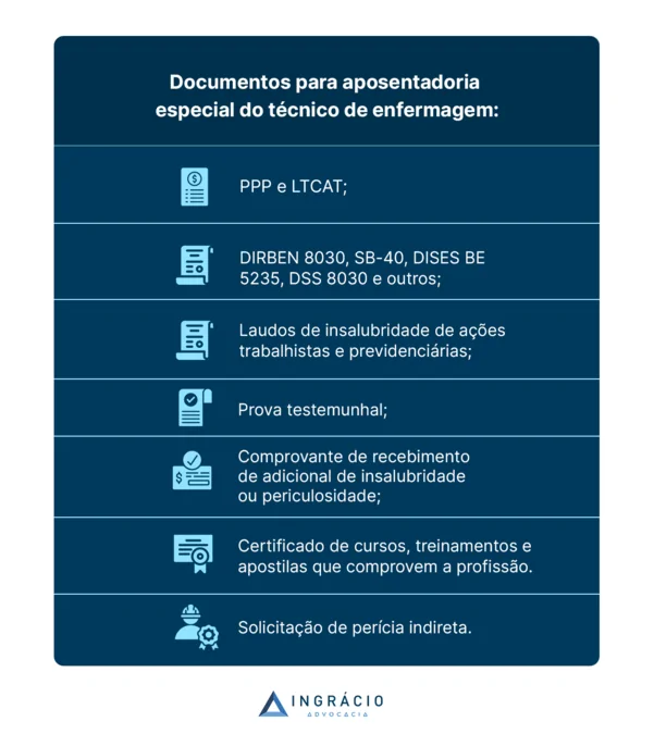 documentos para solicitar aposentadoria especial do técnico de enfermagem