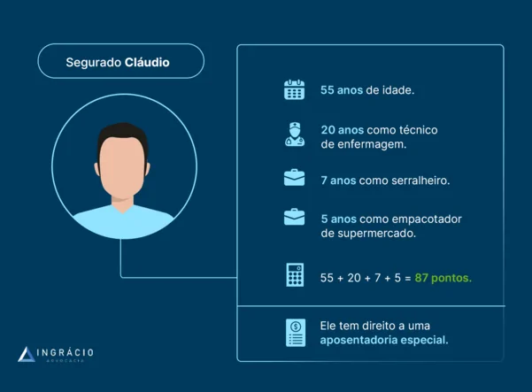 exemplo aposentadoria técnico de enfermagem