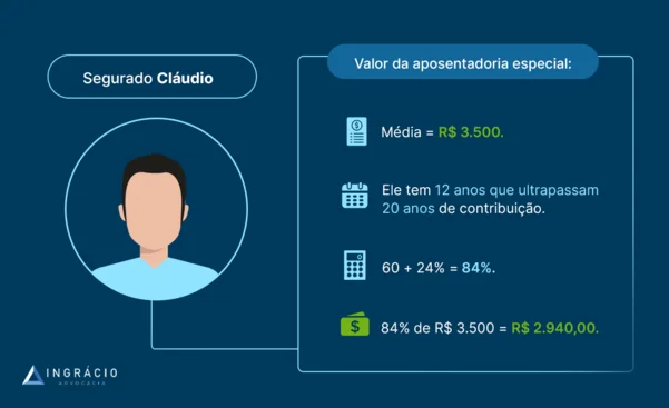 exemplo aposentadoria técnico de enfermagem