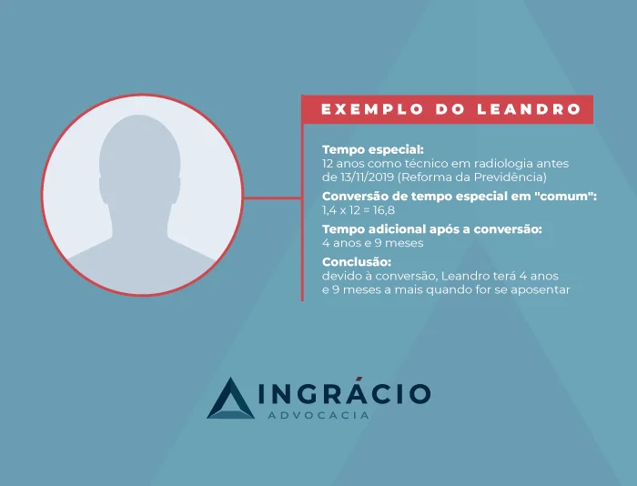 Exemplo do Leandro