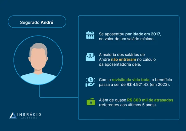 Exemplo do André