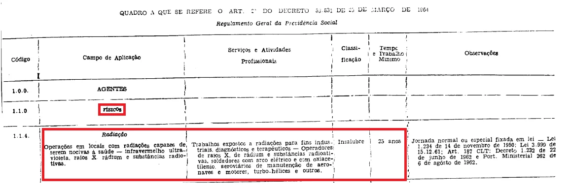 radiação enquadramento