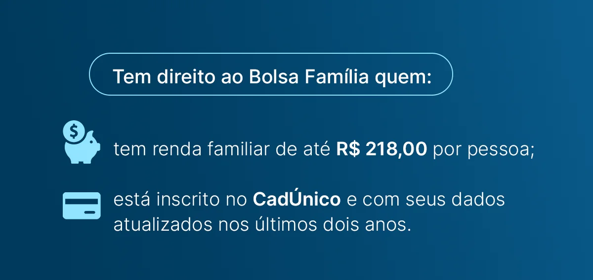 quem tem direito ao bolsa família