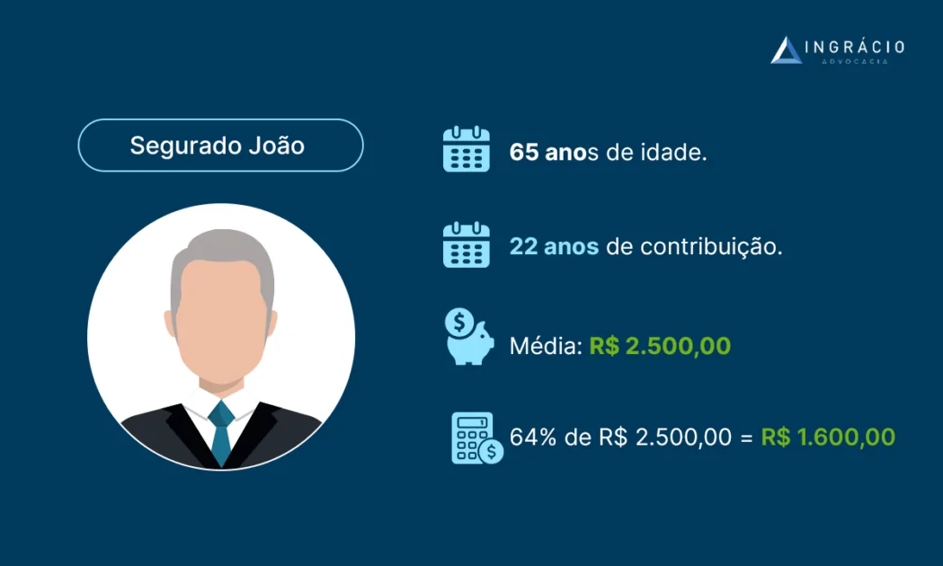 Exemplo do João