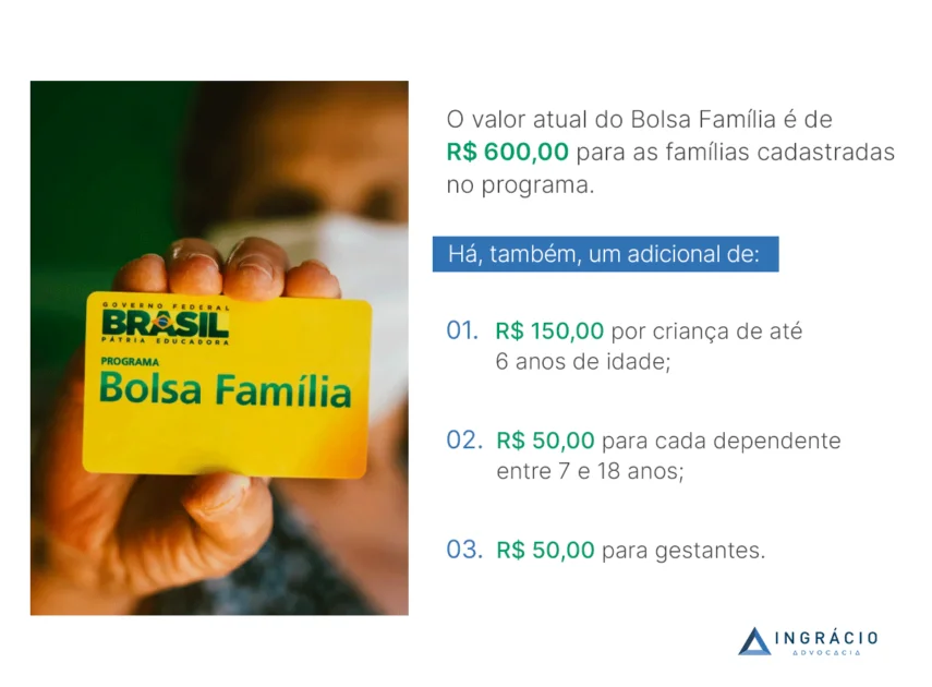 valor atual do bolsa família