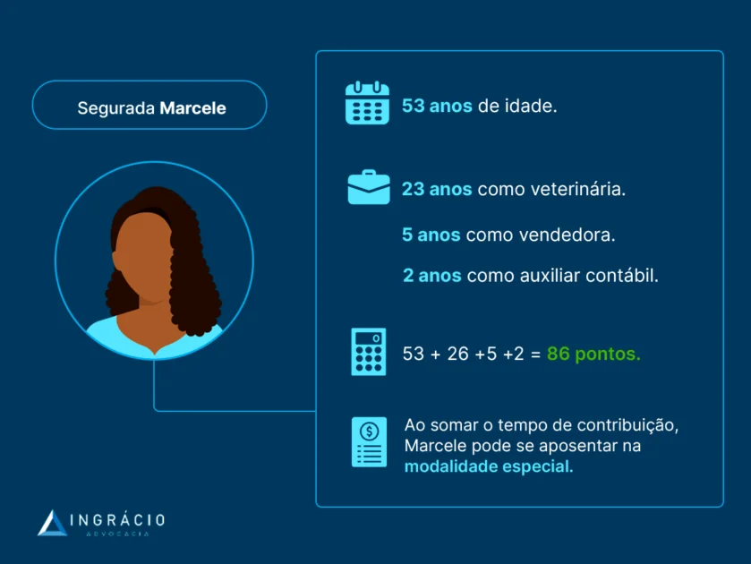aposentadoria do médico veterinário exemplo