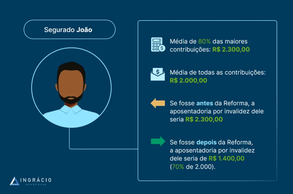 Como receber o adicional de 25% na aposentadoria por invalidez