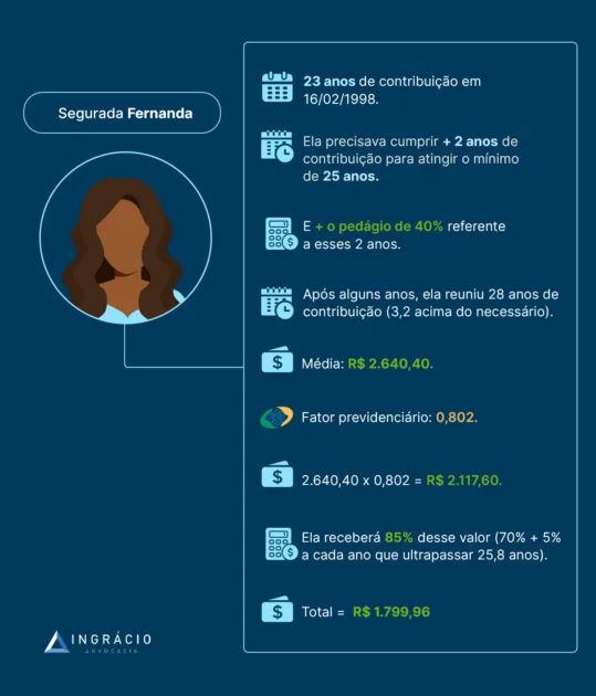 Regras de transição da aposentadoria por tempo de contribuição